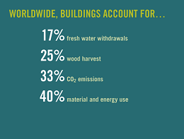 buildings resource consumption